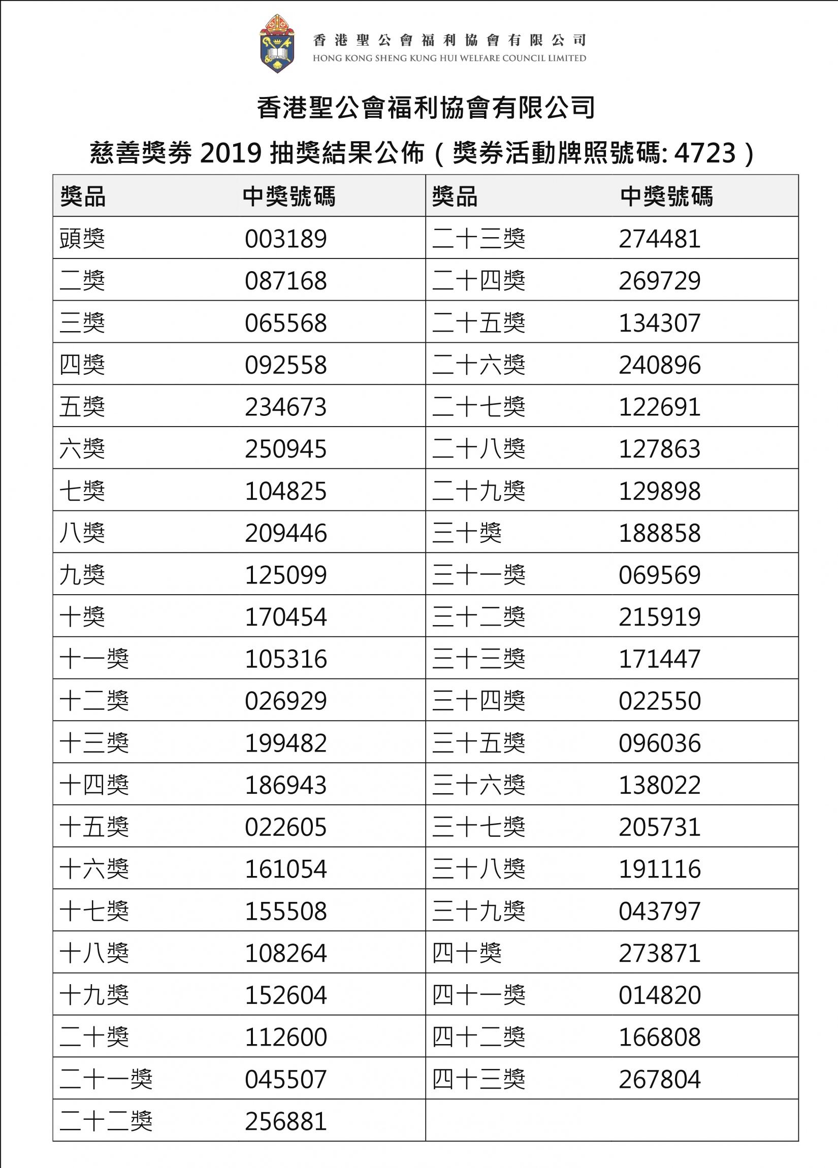 本頁圖片/檔案 - 抽獎結果_中文_website